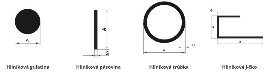 Hliníkové plechy a profily