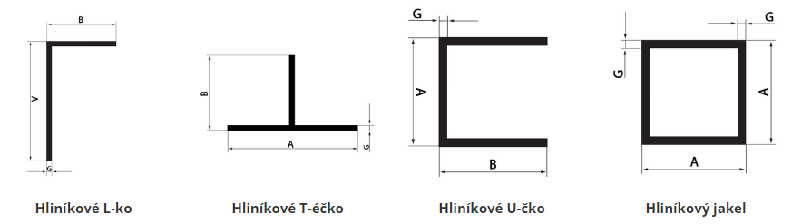 Hliníkové plechy a profily
