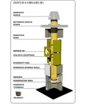 Komínová Zostava Basic