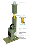 Komínová Zostava SKC-CM