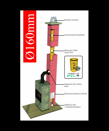 Komín uhol 90°/priemer Ø160mm - Komínový systém ENERGO KERAMIC