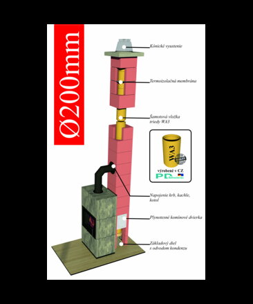 Komín uhol 90°/priemer Ø200mm - Komínový systém ENERGO KERAMIC