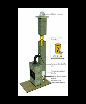 Komín uhol 90°/priemer Ø160mm - Komínový systém SKC-CM UNIWERSAL