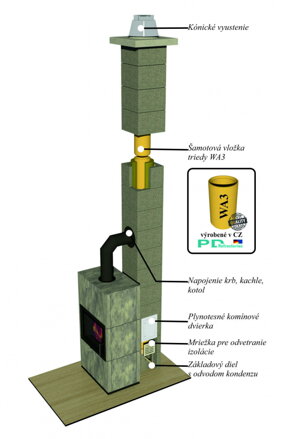 Komín uhol 90°/priemer Ø160mm - Komínový systém SKC-CM UNIWERSAL